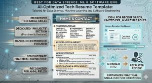 aicareerly ai optimized cv template