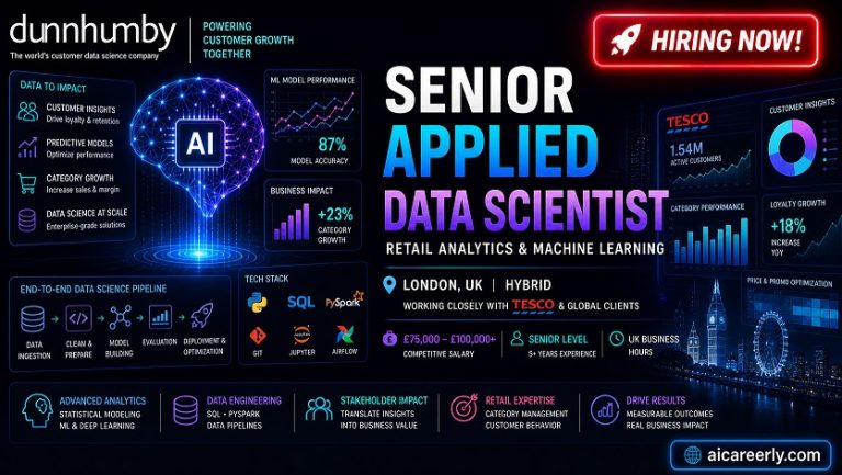 dunnhunby applied ai scientist