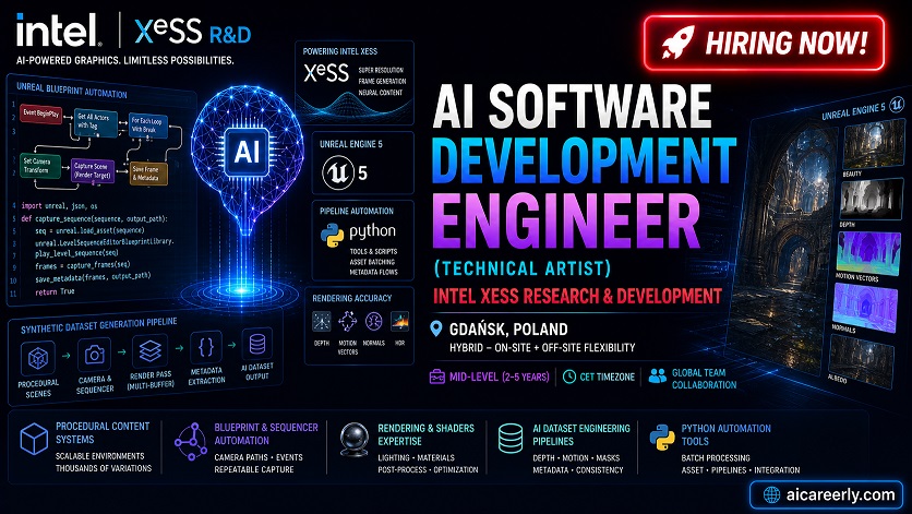 intel ai software engineer